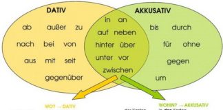 Предлоги двойного управления (Akkusativ и Dativ) Предлоги двойного управления (Akkusativ и Dativ)