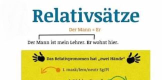 Relativsatz (Относительное придаточное предложение) Relativsatz (Относительное придаточное предложение)